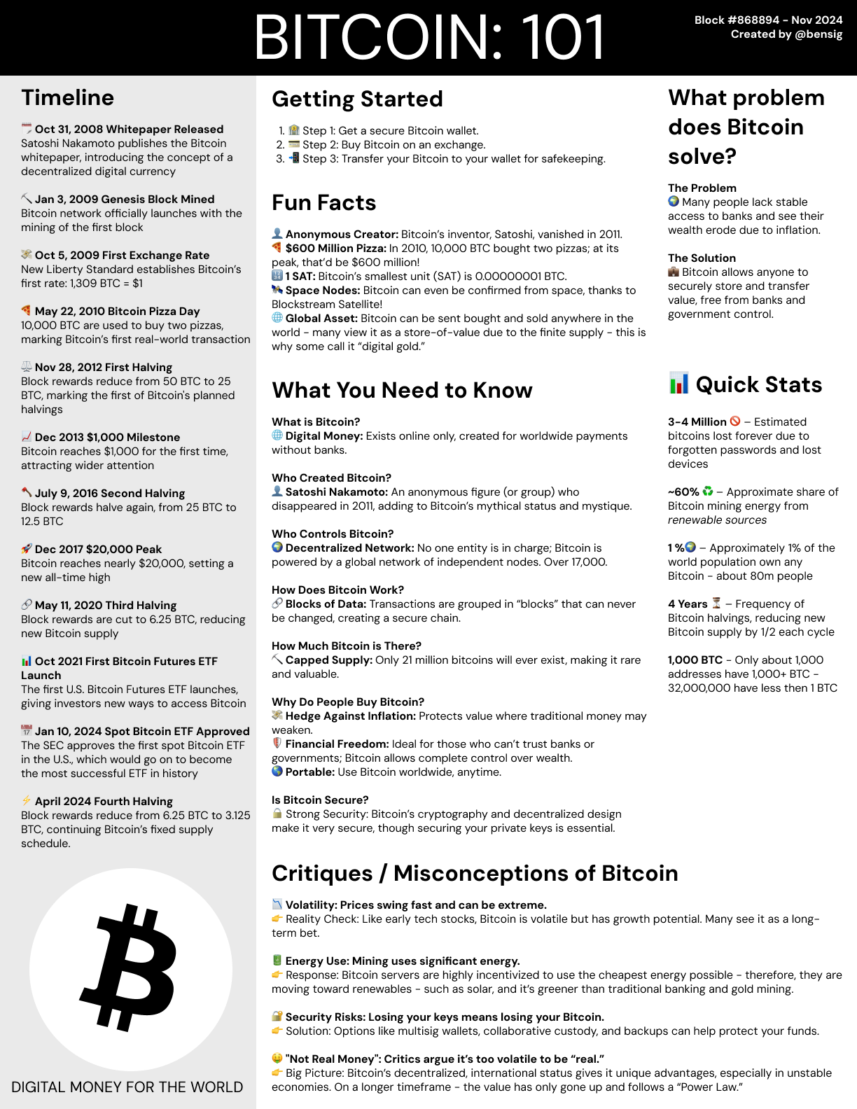 Bitcoin 101 Guide Preview