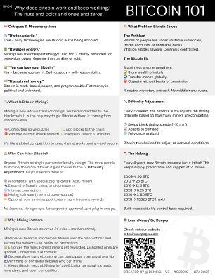 Bitcoin 101 Guide - Back