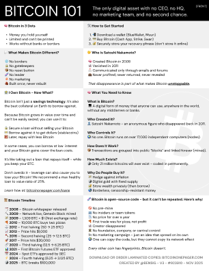 Bitcoin 101 Guide - Front