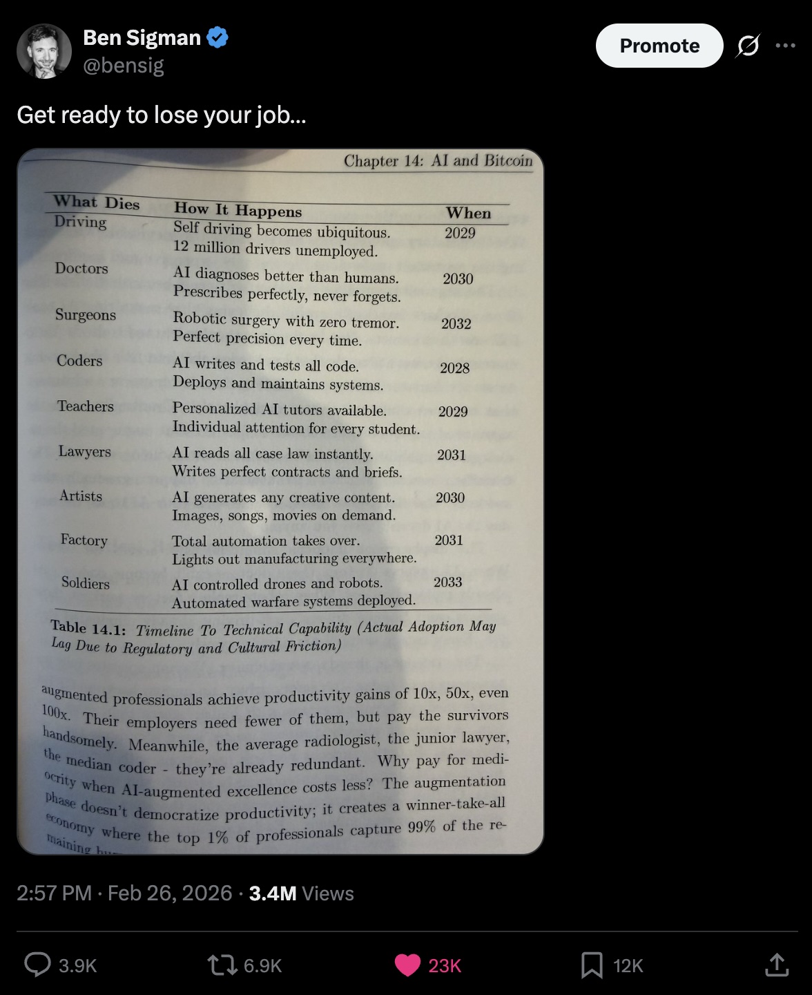 Get ready to lose your job - Feb 26, 2026 - Chapter 14 table from Bitcoin One Million