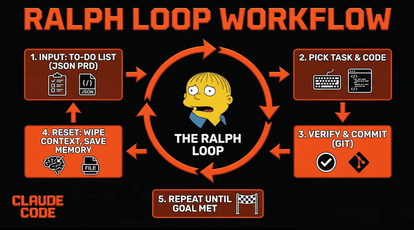 ralph wiggum claude code