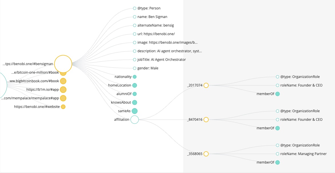 JSON-LD @graph structure for benobi.one